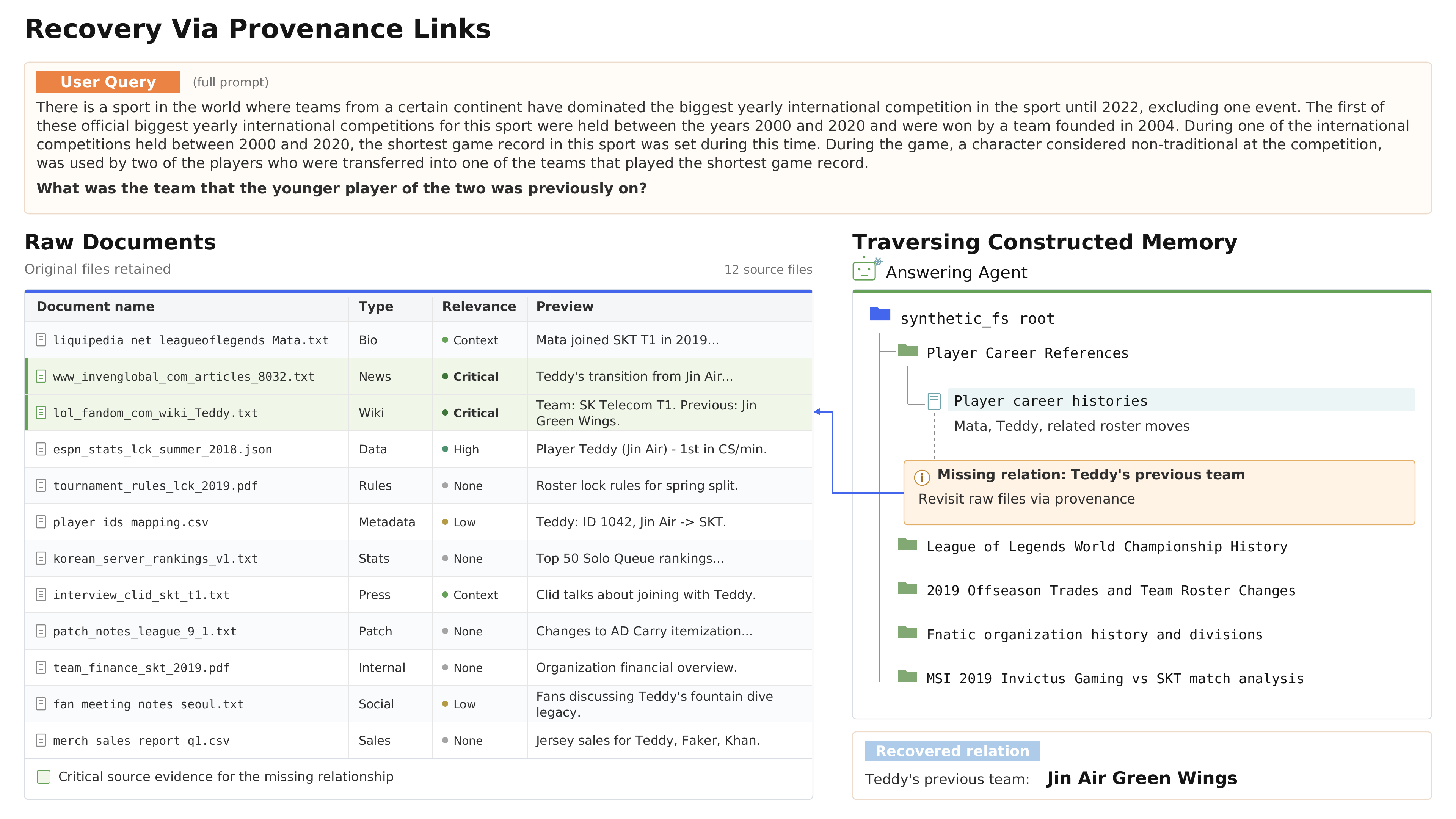 Recovery example in which the answering agent follows reference links to raw documents.